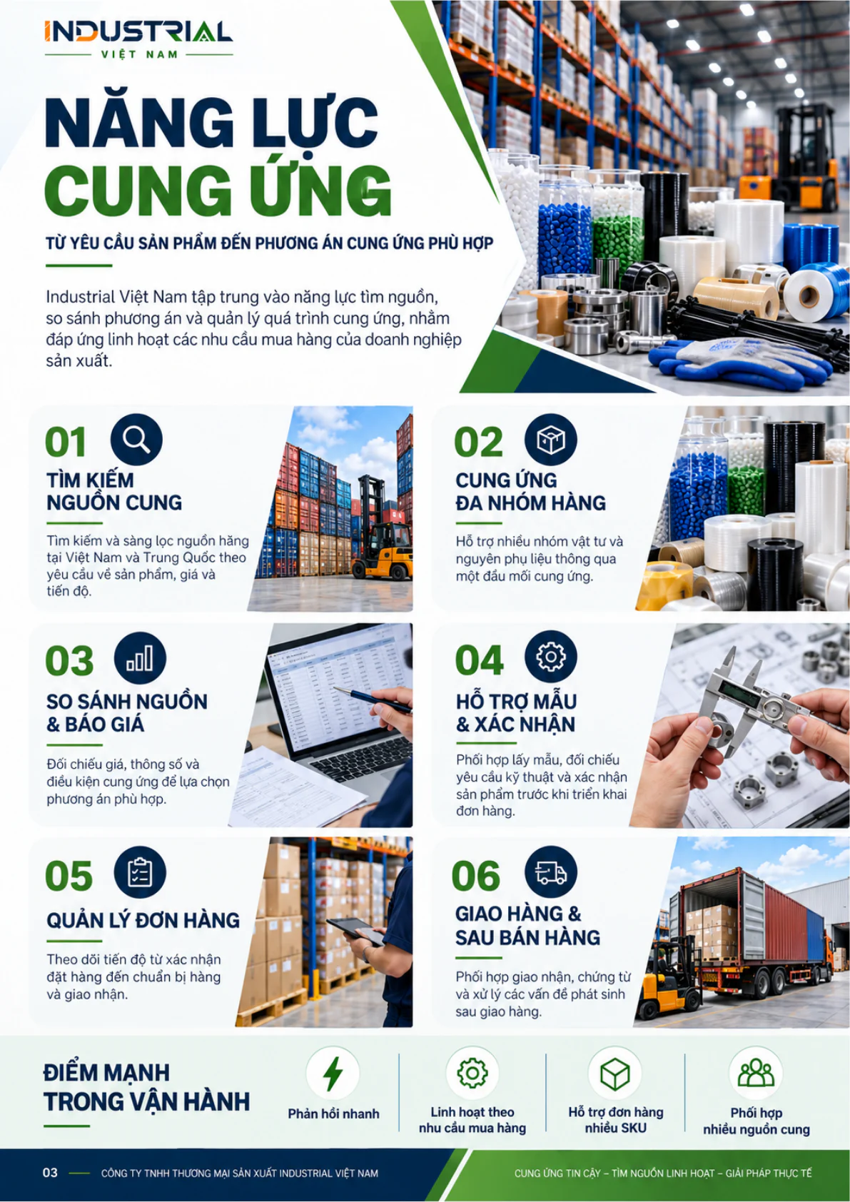 Trang 3: Năng lực cung ứng