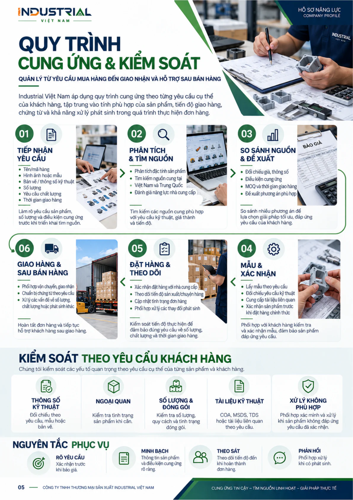 Trang 5: Quy trình cung ứng và kiểm soát